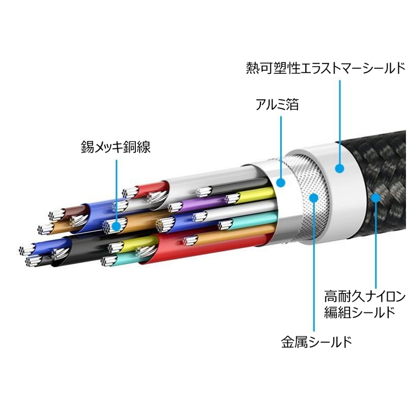 240W 40Gbps 8K 出力 USB4 Gen3 Type-C to C ケーブル - 株式会社